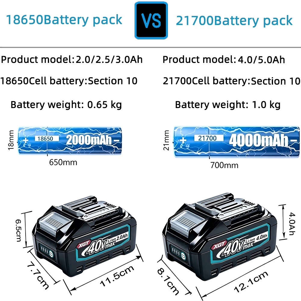 Makita 40V Max XGT 4.0Ah Lithi - огляд і ціна Makita Power Tools Xgt