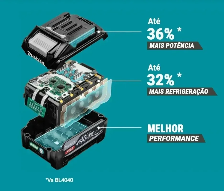 Makita 40V Max XGT 4.0Ah High  - огляд і ціна Makita Power Tools Xgt