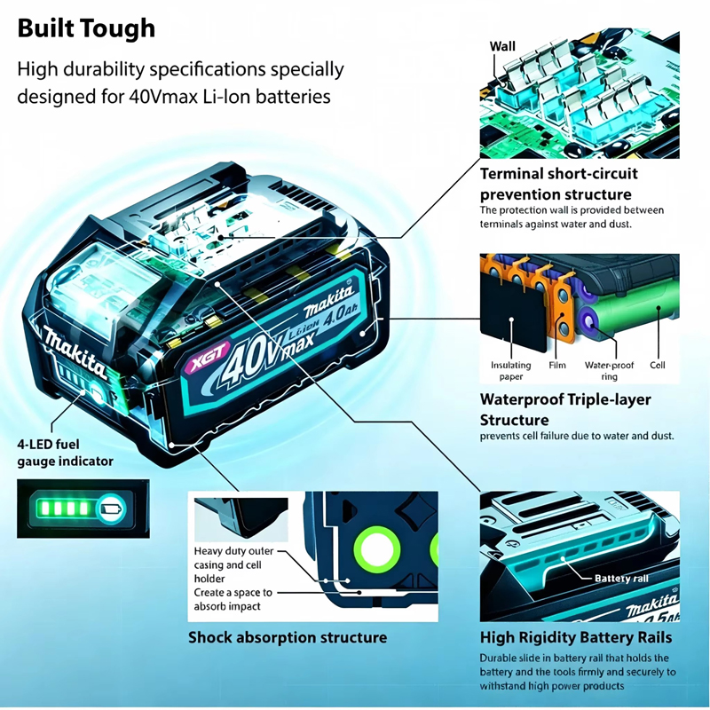 100% New Original Makita 40V 4 - огляд і ціна Makita Power Tools Xgt