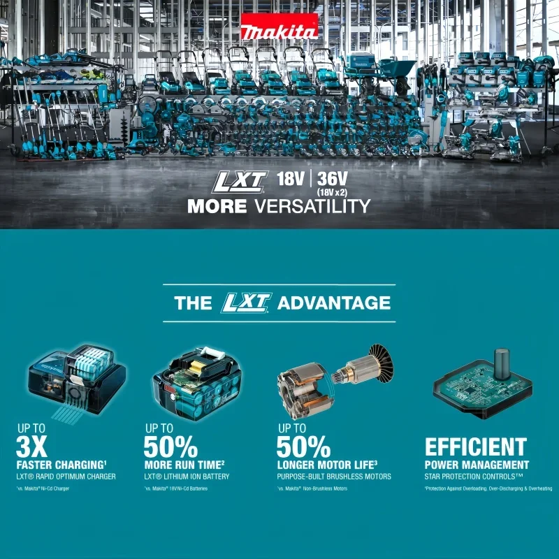 Makita 40V XGT Rechargeable Ba - огляд і ціна Makita Power Tools Xgt